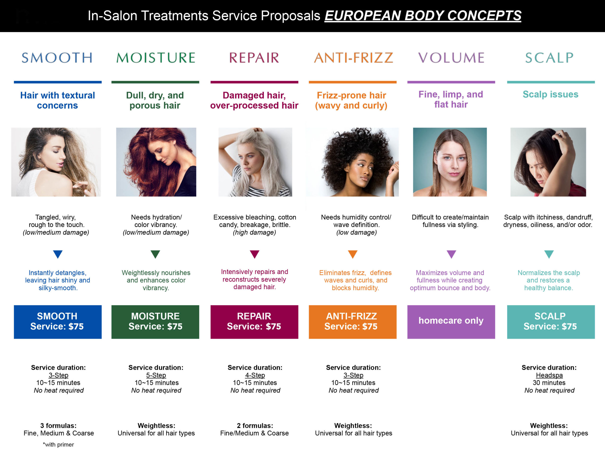 salon treatments infographic